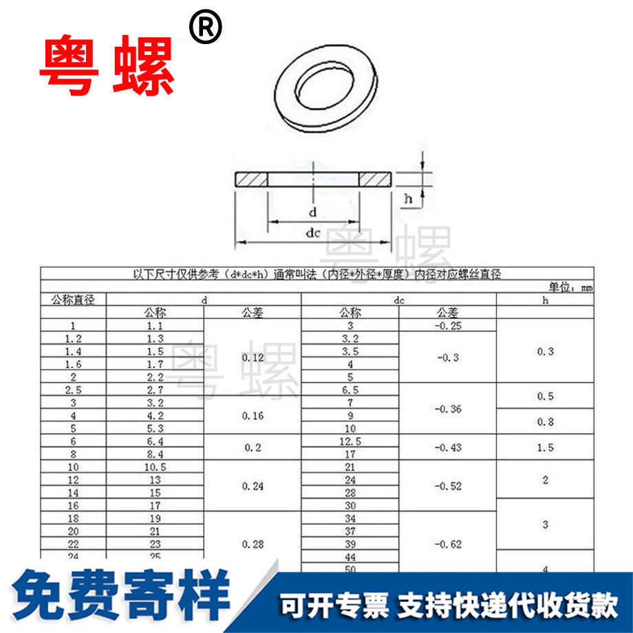 供應(yīng)平怒江墊片介子金屬