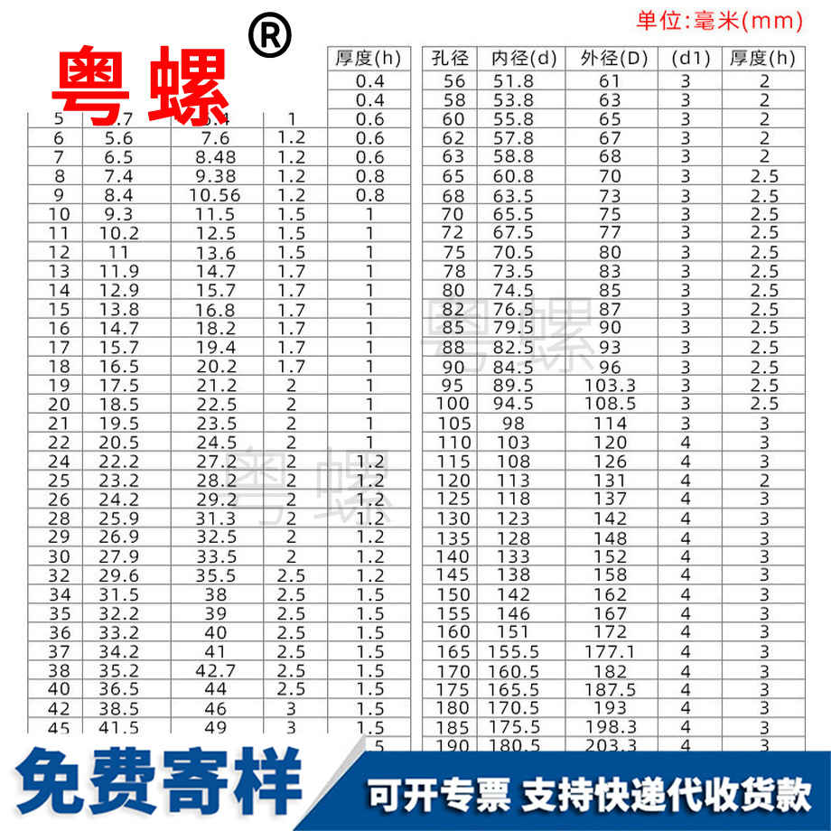 怒江外卡軸卡軸