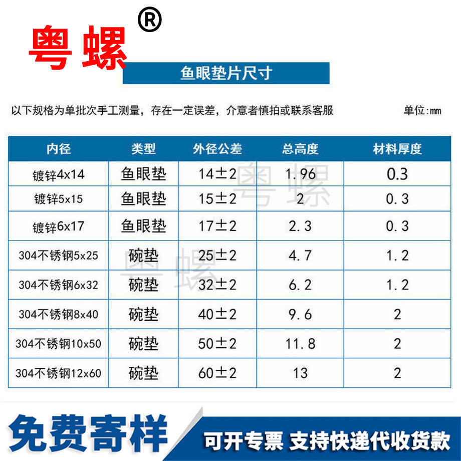 批發(fā)三沙魚眼墊圈