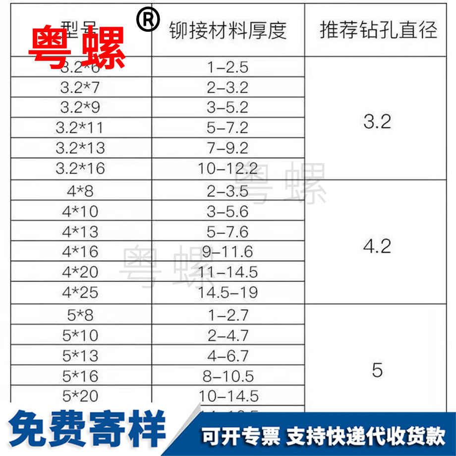 訂做鉚釘攀枝花拉鉚釘