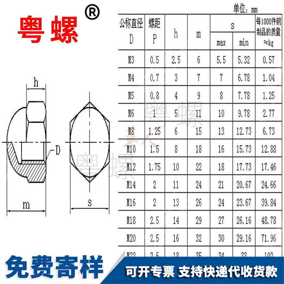 供應(yīng)尼龍榮昌蓋型螺母